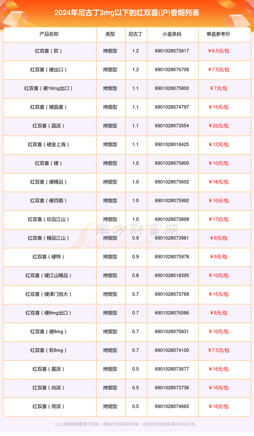 正品双喜(沪)香烟多少钱一包【沪红双喜香烟价格表大全】